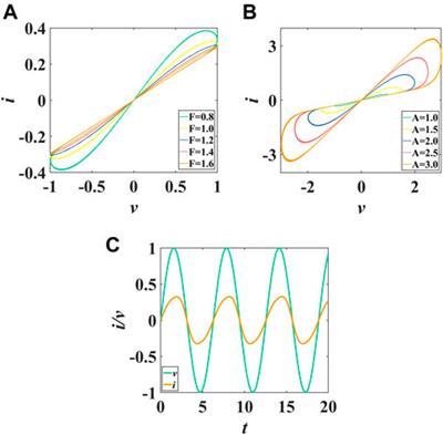 A 6D Fractional-Order Memristive Hopfield Neural Network and its Application in Image Encryption